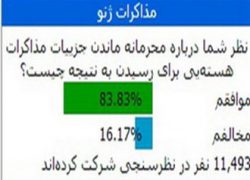 نتایج نظرسنجی تامل برانگیز خبرگزاری دولت