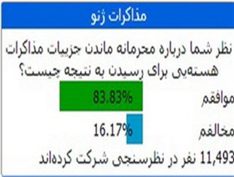 نتایج نظرسنجی تامل برانگیز خبرگزاری دولت