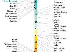 فهرست فاسدترین کشورهای جهان اعلام شد/سومالی بدترین؛ دانمارک بهترین