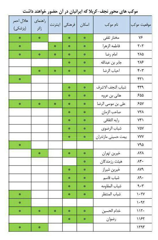 موکب‌های ایرانی نجف تا کربلا + جدول